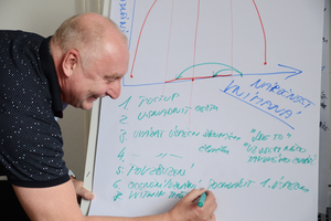 Reportáž: Výborné výsledky jsou důsledkem správného vedení