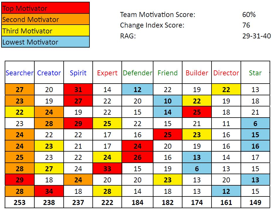 Uskutecnili jsme_mapování-motivace_120321